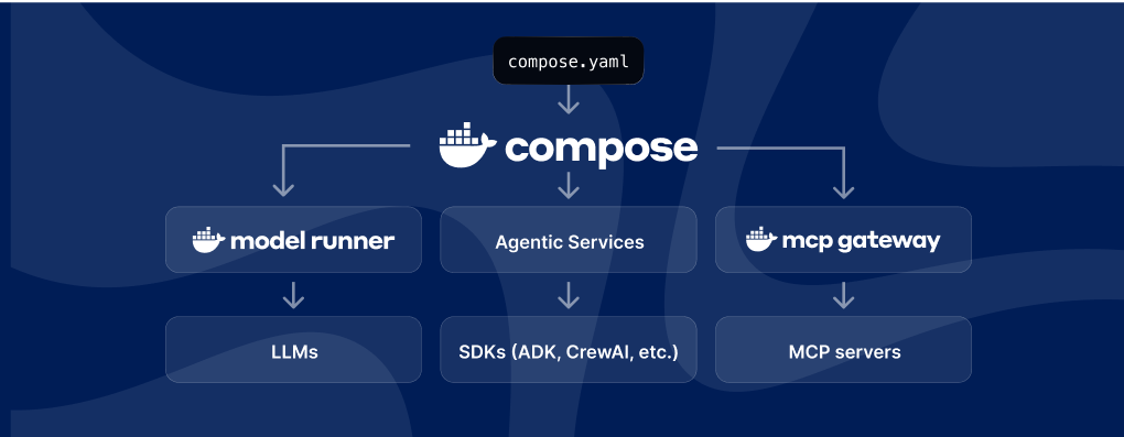  Docker原理与操作全解析